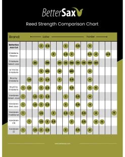 BetterSax BetterSax Alto Sax Jazz Cut Reeds - Box Of 10 10 BetterSax BetterSax Alto Sax Jazz Cut Reeds - Box Of 10 -Saxophone Store bettersax alto sax jazz cut reeds box of 10 402880