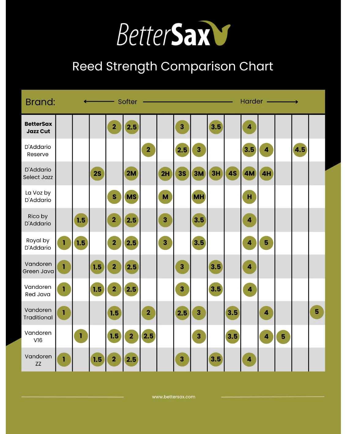 BetterSax BetterSax Alto Sax Jazz Cut Reeds - Box Of 10 6 BetterSax BetterSax Alto Sax Jazz Cut Reeds - Box Of 10 - Image 4