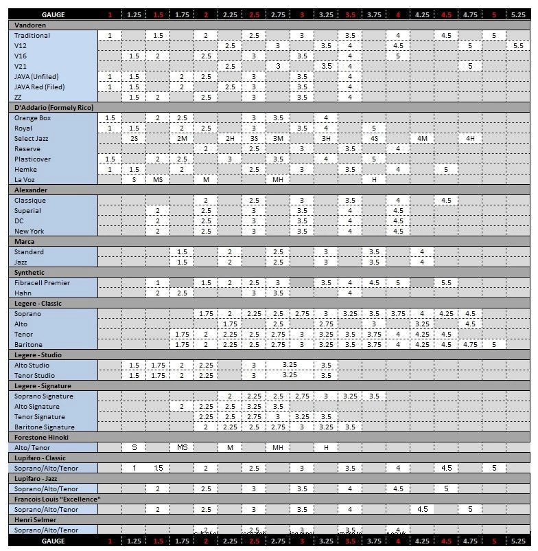 H.M Trading Forestone Hinoki Unfiled - Tenor Saxophone Reed 4 H.M Trading Forestone Hinoki Unfiled - Tenor Saxophone Reed - Image 2