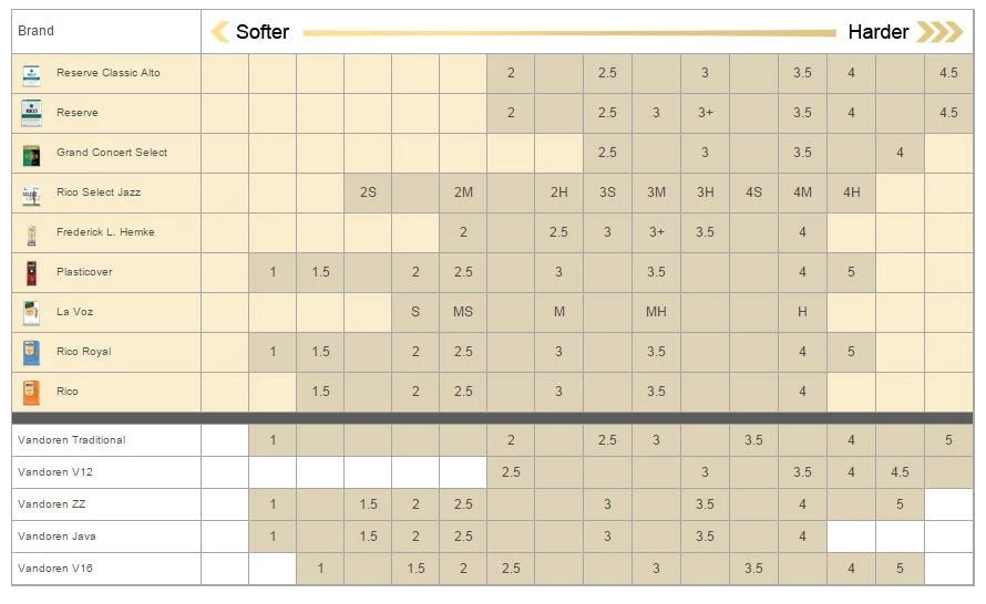 Daddario Hemke - Alto Saxophone Reeds - Box Of 5 8 Daddario Hemke - Alto Saxophone Reeds - Box Of 5 - Image 6