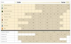 Daddario Rico By D'Addario - Bass Saxophone Reeds - Single -Saxophone Store rico by daddario bass saxophone reeds single 600668